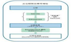 如何找回Tokenim密码及导入